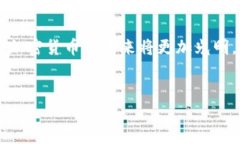 在討論 Tokenim 錢包的充值