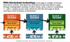 在討論Tokenim領取收益和礦