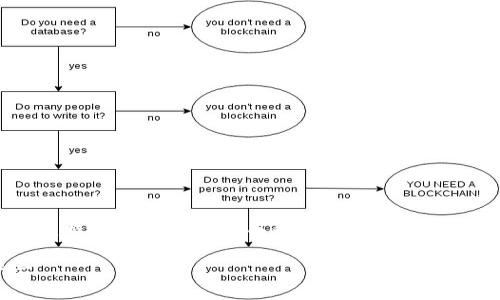關(guān)于“tokenim相關(guān)軟件”的話題越來越受到關(guān)注，特別是在數(shù)字貨幣和區(qū)塊鏈技術(shù)不斷發(fā)展的背景下。以下是對(duì)這一主題的深入探討。

Tokenim：引領(lǐng)數(shù)字資產(chǎn)新時(shí)代的創(chuàng)新軟件平臺(tái)