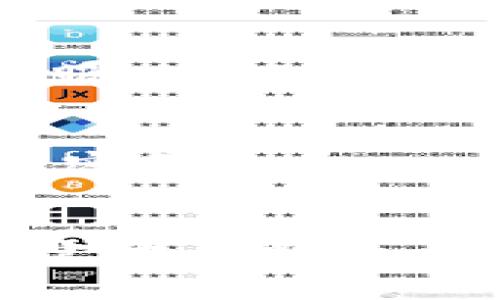 如果您忘記了tokenim的密碼，通常可以通過(guò)以下步驟進(jìn)行找回或重置：

### 1. 找到登錄頁(yè)面
訪問(wèn)tokenim的官方網(wǎng)站，找到登錄頁(yè)面。

### 2. 點(diǎn)擊“忘記密碼？”
在登錄頁(yè)面上，通常會(huì)有一個(gè)“忘記密碼？”的鏈接。點(diǎn)擊這個(gè)鏈接。

### 3. 輸入注冊(cè)郵箱
在彈出的窗口中，輸入您在tokenim注冊(cè)時(shí)使用的電子郵箱地址。這是為了驗(yàn)證您的身份。

### 4. 檢查郵箱
提交后，檢查您的郵箱。tokenim會(huì)發(fā)送一封包含重置密碼鏈接的郵件到您的郵箱。請(qǐng)仔細(xì)查看您的收件箱以及垃圾郵件文件夾。

### 5. 點(diǎn)擊重置鏈接
打開(kāi)郵件，點(diǎn)擊郵件中的重置密碼鏈接。這將帶您進(jìn)入一個(gè)新的頁(yè)面，讓您設(shè)置新的密碼。

### 6. 設(shè)置新密碼
在新頁(yè)面上，輸入您的新密碼（確保密碼強(qiáng)度足夠，包含大小寫(xiě)字母、數(shù)字與特殊字符），并確認(rèn)一次。

### 7. 登錄
完成上述步驟后，使用新密碼嘗試登錄tokenim。如果一切順利，您應(yīng)該可以正常訪問(wèn)您的賬戶。

### 額外提示
如果您沒(méi)有收到重置郵件：
- 確保您輸入的郵箱地址是正確的。
- 檢查您的垃圾郵件文件夾。
- 如果仍然沒(méi)有收到郵件，您可以嘗試聯(lián)系tokenim的客服，說(shuō)明您的情況。

### 注意事項(xiàng)
- 對(duì)于賬號(hào)安全，請(qǐng)?jiān)谠O(shè)置新密碼時(shí)選擇不容易被猜到的密碼。
- 定期更換密碼，確保賬戶安全。

如果您還有其他問(wèn)題或者遇到困難，建議查看tokenim的官方幫助文檔或直接聯(lián)系其客服支持。