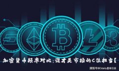 加密貨幣頻率對比：誰才