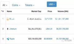    如何安全使用Tokenim錢(qián)包