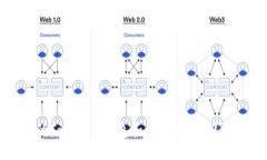 如何選擇最適合你的Toke