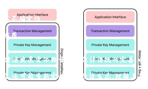 在討論“tokenim”時(shí)，可以從多個(gè)角度進(jìn)行分析，包括其技術(shù)背景、應(yīng)用場(chǎng)景、以及相關(guān)概念等。以下是一些需要記住的要點(diǎn)：

### 1. 什么是Tokenim？
tokenim（代幣化）通常指的是通過(guò)智能合約將某種資產(chǎn)轉(zhuǎn)化為數(shù)字代幣的過(guò)程。這使得資產(chǎn)能夠在區(qū)塊鏈上進(jìn)行交易、管理和持有。代幣可以代表多種資產(chǎn)，如房地產(chǎn)、藝術(shù)品、股票等。

### 2. Tokenim的類(lèi)型
- **證券代幣（Security Tokens）**：這種代幣代表了某種投資權(quán)益，通常需要遵守證券法規(guī)。
- **實(shí)用代幣（Utility Tokens）**：主要用于平臺(tái)上的服務(wù)或產(chǎn)品的購(gòu)買(mǎi)，用戶可以用代幣支付。
- **治理代幣（Governance Tokens）**：持有者可以參與項(xiàng)目的決策和治理。

### 3. Tokenim的優(yōu)勢(shì)
- **流動(dòng)性**：通過(guò)代幣化，許多傳統(tǒng)資產(chǎn)可以被拆分成更小的單元，從而提高市場(chǎng)流動(dòng)性。
- **透明性**：區(qū)塊鏈技術(shù)提供了一個(gè)透明的交易記錄，增強(qiáng)了信息的透明度和可追溯性。
- **降低成本**：代幣化可以減少中介的參與，從而降低交易成本。

### 4. Tokenim的應(yīng)用場(chǎng)景
- **房地產(chǎn)**：將房地產(chǎn)資產(chǎn)代幣化，允許多個(gè)投資者共同擁有一部分資產(chǎn)。
- **藝術(shù)品**：藝術(shù)作品的代幣化使得更多人能夠以小額投資方式參與藝術(shù)市場(chǎng)。
- **供應(yīng)鏈管理**：通過(guò)代幣化，改善供應(yīng)鏈的透明度和效率，追蹤產(chǎn)品從生產(chǎn)到消費(fèi)的全過(guò)程。

### 5. 面臨的挑戰(zhàn)
- **法律監(jiān)管**：不同國(guó)家和地區(qū)對(duì)代幣的法律地位和監(jiān)管政策各異，給代幣化帶來(lái)了不確定性。
- **技術(shù)風(fēng)險(xiǎn)**：區(qū)塊鏈技術(shù)尚在發(fā)展中，安全性與隱私性的問(wèn)題需要進(jìn)一步解決。
- **市場(chǎng)接受度**：代幣化需要一定程度上獲得市場(chǎng)的接受和認(rèn)同，才能實(shí)現(xiàn)大規(guī)模應(yīng)用。

### 6. 未來(lái)前景
隨著區(qū)塊鏈技術(shù)的發(fā)展和成熟，Tokenim在全球范圍內(nèi)的應(yīng)用將繼續(xù)擴(kuò)大。然而，行業(yè)健康發(fā)展需依賴(lài)于相關(guān)法律法規(guī)的完善，以及技術(shù)的不斷創(chuàng)新。

總結(jié)來(lái)說(shuō)，tokenim是一種頗具前景的金融創(chuàng)新，它不僅能改變資產(chǎn)的管理和交易方式，還可能重新定義整個(gè)經(jīng)濟(jì)生態(tài)。理解其基本概念、類(lèi)型、優(yōu)勢(shì)、應(yīng)用場(chǎng)景及面臨的挑戰(zhàn)，將幫助個(gè)人和企業(yè)更好地適應(yīng)這一變革。