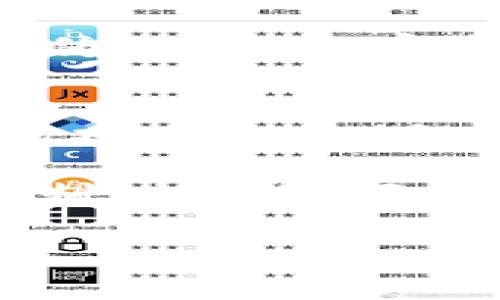 要將 Tokenim 上架交易所，一般涉及幾個(gè)步驟。下面是一個(gè)詳細(xì)的指南，幫助您理解如何進(jìn)行這一過程：

1. 理解市場(chǎng)需求
在考慮將 Tokenim 上架交易所之前，首先需要確保您的項(xiàng)目有市場(chǎng)需求。這意味著您需要進(jìn)行充分的市場(chǎng)調(diào)研，了解潛在用戶的需求是什么，他們對(duì) Tokenim 的看法以及這個(gè)代幣將如何彌補(bǔ)市場(chǎng)的某個(gè)空白。

2. 準(zhǔn)備必要的文檔和資料
交易所通常會(huì)要求提供一系列的文檔和資料，包括但不限于：
ul
    li白皮書 - 詳細(xì)說明 Tokenim 的目標(biāo)、技術(shù)細(xì)節(jié)、經(jīng)濟(jì)模型等。/li
    li團(tuán)隊(duì)背景 - 有關(guān)團(tuán)隊(duì)成員的介紹，包括他們的經(jīng)驗(yàn)和在加密行業(yè)的成就。/li
    li技術(shù)審計(jì)報(bào)告 - 由第三方審計(jì)公司出具的關(guān)于 Tokenim 合同安全的報(bào)告。/li
    li社區(qū)支持 - 證明您的項(xiàng)目在社群中有一定的關(guān)注度，如社交媒體的粉絲量、Telegram 群組的活躍度等。/li
/ul

3. 選擇合適的交易所
根據(jù)您項(xiàng)目的目標(biāo)用戶群體和市場(chǎng)定位，選擇合適的交易所至關(guān)重要。大多數(shù)情況下，您會(huì)在以下幾種類型的交易所中做出選擇：
ul
    li中心化交易所（CEX） - 如 Binance、Coinbase 等，大多數(shù)主流用戶使用的交易所，流動(dòng)性高，但審核標(biāo)準(zhǔn)也相對(duì)嚴(yán)格。/li
    li去中心化交易所（DEX） - 如 Uniswap、SushiSwap 等，適合新興項(xiàng)目，上市門檻較低，但流動(dòng)性可能不足。/li
/ul

4. 提交上幣申請(qǐng)
在選擇好交易所后，您需要填寫上幣申請(qǐng)。這通常是通過交易所網(wǎng)站上的“上幣申請(qǐng)”部分完成的，申請(qǐng)時(shí)需要上傳準(zhǔn)備好的資料。此過程可能會(huì)涉及以下內(nèi)容：
ul
    li填寫項(xiàng)目的基本信息，包括項(xiàng)目名稱、代幣符號(hào)、發(fā)行總量等。/li
    li描述項(xiàng)目的愿景和使命，說明 Tokenim 的獨(dú)特之處。/li
    li強(qiáng)調(diào)項(xiàng)目的市場(chǎng)前景和潛在用戶群體。/li
/ul

5. 等待審核和溝通
一旦提交申請(qǐng)，交易所將對(duì)您的項(xiàng)目進(jìn)行審核。這可能需要幾天到幾周的時(shí)間。在此期間，您可能需要與交易所的工作人員進(jìn)行溝通，回答他們提出的各種問題，提供更多信息或補(bǔ)充材料。保持溝通暢通，并及時(shí)回復(fù)是十分重要的。...

6. 營銷推廣
如果審核通過，您將獲得上幣的機(jī)會(huì)。在正式上市前，進(jìn)行適當(dāng)?shù)男麄魍茝V是至關(guān)重要的?？梢钥紤]如下策略：
ul
    li發(fā)布新聞稿，向媒體介紹您即將上市的消息。/li
    li與行業(yè)內(nèi)的影響者或KOL合作，增加項(xiàng)目的曝光度。/li
    li在社交媒體上進(jìn)行活動(dòng)，吸引潛在投資者的關(guān)注，鼓勵(lì)他們參與項(xiàng)目。.../li
/ul

7. 上幣日正式上市
在您定好的上市日期，交易所會(huì)將 Tokenim 上架。為了確保順利上線，您可以提前告知社群并進(jìn)行最后的宣傳，確保大家都了解上市的時(shí)間和參與方式。上市后的資源分配、流動(dòng)性管理等都是您需要持續(xù)關(guān)注的內(nèi)容。...

8. 持續(xù)維護(hù)和更新
上市后，持續(xù)維護(hù)和更新項(xiàng)目是確保 Tokenim 長期生存的關(guān)鍵。與社區(qū)保持持續(xù)的互動(dòng)，定期發(fā)布更新，增加項(xiàng)目的透明度。...

以上是將 Tokenim 上架交易所的一般步驟，當(dāng)然，每個(gè)交易所的要求可能會(huì)有所不同，因此建議您在準(zhǔn)備材料時(shí)仔細(xì)閱讀每個(gè)平臺(tái)的具體要求。同時(shí)，建立良好的社區(qū)基礎(chǔ)，并與投資者保持積極互動(dòng)，將有助于項(xiàng)目的成功和傳播。...

希望這些信息能幫助您了解如何將 Tokenim 上架交易所。祝您的項(xiàng)目取得成功！
