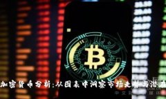 每日加密貨幣分析：從圖