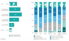 在當(dāng)前這個(gè)數(shù)字貨幣和區(qū)
