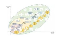 Tokenim 是一個(gè)加密貨幣交易