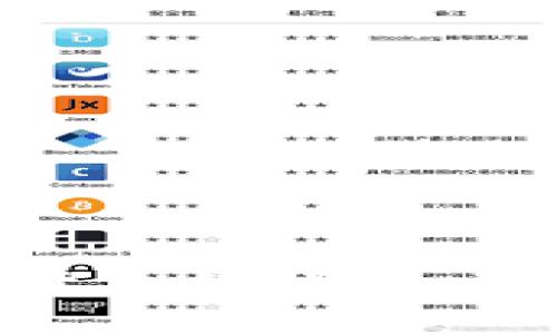 加密貨幣支付：未來貨幣的崛起，真正解決了什么問題？