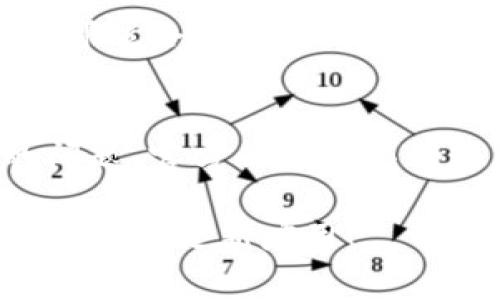 關(guān)于“tokenim為什么更新不了”的問(wèn)題，這通常涉及幾個(gè)方面，可能的原因包括：

### 1. 網(wǎng)絡(luò)問(wèn)題
如果網(wǎng)絡(luò)連接不穩(wěn)定，可能會(huì)導(dǎo)致軟件無(wú)法正常更新。這種情況下，首先檢查你的網(wǎng)絡(luò)連接，確保設(shè)備處于能夠訪問(wèn)互聯(lián)網(wǎng)的狀態(tài)。有時(shí)，切換到更穩(wěn)定的網(wǎng)絡(luò)（如Wi-Fi）也可能解決問(wèn)題。

### 2. 服務(wù)器故障
有時(shí)，軟件的更新伺服器可能會(huì)出現(xiàn)故障，這意味著即使你的設(shè)備正常，仍然無(wú)法進(jìn)行更新。你可以通過(guò)訪問(wèn)官方渠道或社交媒體，查看是否有其他用戶也出現(xiàn)類似問(wèn)題，這能幫助判斷是否為服務(wù)器故障所致。

### 3. 版本兼容性
確保你的設(shè)備支持最新版本的Tokenim。有時(shí)，操作系統(tǒng)的版本過(guò)舊，會(huì)導(dǎo)致不能安裝或更新應(yīng)用。如果是這樣，可以考慮更新你的操作系統(tǒng)，或?qū)ふ遗c之兼容的Tokenim版本。

### 4. 存儲(chǔ)空間不足
更新通常需要足夠的存儲(chǔ)空間，如果你的設(shè)備存儲(chǔ)空間不足，也會(huì)導(dǎo)致更新失敗。檢查存儲(chǔ)空間并清理不必要的文件，可以為更新騰出空間。

### 5. 應(yīng)用權(quán)限設(shè)置
有時(shí)，應(yīng)用的權(quán)限設(shè)置可能會(huì)限制更新的能力。你可以檢查Tokenim的權(quán)限設(shè)置，確保它能訪問(wèn)必要的網(wǎng)絡(luò)和存儲(chǔ)資源。

### 6. 重新安裝解決方案
如果上述方法都不行，可以考慮卸載Tokenim，然后再重新下載最新版本。有時(shí)，舊版本的文件可能會(huì)導(dǎo)致更新失敗，重裝可能是最簡(jiǎn)單有效的解決辦法。

### 7. 客服支持
最后，如果所有方法都嘗試過(guò)仍然無(wú)法解決，可以聯(lián)系Tokenim的客服支持，向他們反饋你的問(wèn)題。官方的支持渠道通常能提供最準(zhǔn)確的解決方案。

綜上所述，如果您在更新Tokenim中遇到的問(wèn)題，可以逐步檢查上述幾個(gè)方面，希望能夠幫助您順利更新應(yīng)用！
