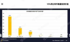 如何確保Tokenim的收款安全