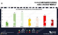 Tokenim身份ID是一種數(shù)字身