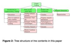 如何通過Tokenim EOS錢包參與
