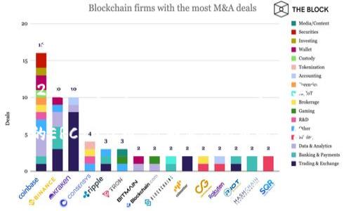 看起來你的請(qǐng)求有點(diǎn)含糊。不過，我可以簡(jiǎn)單解釋一下TokenIM和ERC20之間的關(guān)系。

TokenIM是一款數(shù)字資產(chǎn)錢包，支持多種加密貨幣的存儲(chǔ)和管理。而ERC20是以太坊（Ethereum）區(qū)塊鏈上定義的一種代幣標(biāo)準(zhǔn)，它允許開發(fā)者在以太坊平臺(tái)上創(chuàng)建可互換的代幣。

如果說“TokenIM不支持ERC20”，這可能是指TokenIM不支持某些特定的ERC20代幣。請(qǐng)確保你所用的錢包版本是最新的，部分錢包可能在不同的版本中支持不同類型的代幣。

如果你有更具體的技術(shù)問題或信息需求，請(qǐng)隨時(shí)問我！