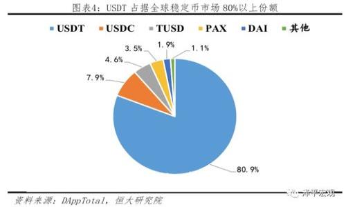 波卡挖礦新機(jī)遇：Tokenim錢包助你輕松獲取收益