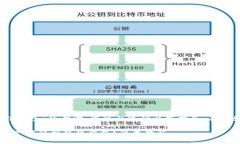 有關(guān)“tokenim錢包”轉(zhuǎn)賬到