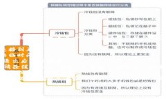 看起來(lái)您遇到了與“toke