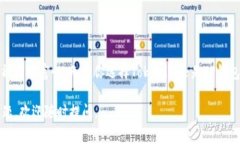 關(guān)于Tokenim和TP錢包的費用