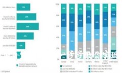 如何在Tokenim中添加自定義