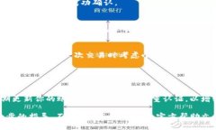 將USDT轉(zhuǎn)入TokenIm涉及幾個(gè)步