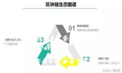 “Tokenim” 的英文發(fā)音可以