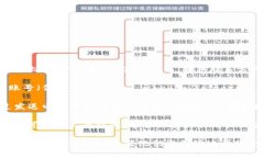 要聯(lián)系 Tokenim，您可以通過(guò)