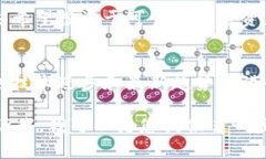 如果“tokenim”代幣有兩個(gè)