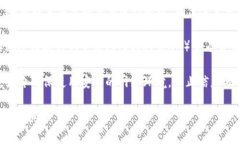 要將Tokenim中的DAI轉(zhuǎn)出來，