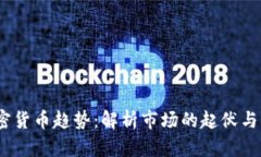 2023年加密貨幣趨勢：解析