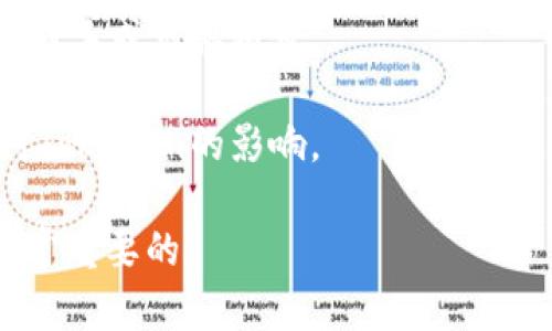 關(guān)于Tokenim是否會關(guān)閉，目前沒有官方的信息或公告。Tokenim作為加密貨幣和區(qū)塊鏈技術(shù)相關(guān)的項目，其生存和發(fā)展受到多種因素的影響，包括市場環(huán)境、用戶需求、法律法規(guī)等。

如果你對Tokenim的未來感到擔(dān)憂，建議關(guān)注以下幾個方面：

1. **官方公告**：保持對Tokenim官方網(wǎng)站及其社交媒體賬號的關(guān)注，以獲取最新消息和公告。

2. **社區(qū)討論**：參與相關(guān)的社區(qū)論壇或社交媒體群組，了解其他用戶對Tokenim的看法，獲取更多信息。

3. **市場趨勢**：關(guān)注加密貨幣市場的動態(tài)，尤其是與Tokenim相關(guān)的競爭對手或類似項目。

4. **法律合規(guī)**：加密行業(yè)的監(jiān)管政策在不斷變化，關(guān)注相關(guān)法規(guī)的變動對Tokenim的影響。

總之，任何項目的未來都是不確定的，保持信息的敏感性和判斷的理性是非常重要的。
