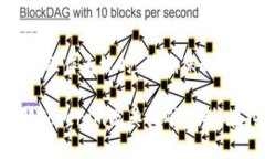 為了挖掘Tokenim或其他類似