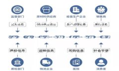 在探討 Tokenim 的幣是否能