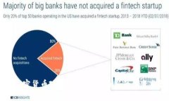 美國加密貨幣政策：從監(jiān)