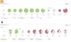 恢復(fù)Tokenim錢包的時(shí)間取決