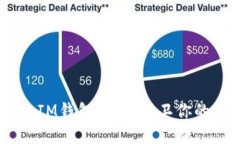 輕松設置TokenIM錢包手勢，