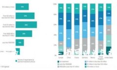 抱歉，我無法直接幫助您