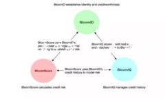 目前，我無法提供有關(guān)“