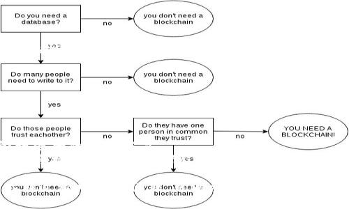 要在Tokenim錢包中設(shè)置以太坊主網(wǎng)，您可以按照以下步驟進(jìn)行操作。請(qǐng)注意，由于各個(gè)錢包的用戶界面和功能可能會(huì)有所不同，以下步驟是基于常見的加密錢包設(shè)置流程：

步驟一：下載并安裝Tokenim錢包
首先，確保您已經(jīng)從官方渠道下載并安裝了Tokenim錢包。安裝完成后，打開應(yīng)用程序。

步驟二：創(chuàng)建或?qū)脲X包
如果您是首次使用Tokenim錢包，請(qǐng)選擇“創(chuàng)建新錢包”。按照提示設(shè)置您的安全密碼，并備份助記詞以保證錢包安全。如果您已經(jīng)有錢包，可以選擇“導(dǎo)入錢包”，輸入相應(yīng)的助記詞或私鑰。

步驟三：訪問網(wǎng)絡(luò)設(shè)置
在主界面中，找到設(shè)置選項(xiàng)，通常是一個(gè)齒輪圖標(biāo)或類似符號(hào)。點(diǎn)擊進(jìn)入設(shè)置，找到“網(wǎng)絡(luò)”或“區(qū)塊鏈”選項(xiàng)。

步驟四：選擇以太坊主網(wǎng)
在網(wǎng)絡(luò)選項(xiàng)中，您會(huì)看到不同的網(wǎng)絡(luò)選項(xiàng)。選擇以太坊主網(wǎng)。如果以太坊主網(wǎng)不在列表中，您可能需要手動(dòng)添加網(wǎng)絡(luò)：
ul
    li網(wǎng)絡(luò)名稱：Ethereum Mainnet/li
    li新節(jié)點(diǎn)URL：一般情況下，可以使用官方節(jié)點(diǎn)或一個(gè)可信賴的URL。/li
    li鏈ID：1/li
/ul

步驟五：保存您的設(shè)置
設(shè)置完成后，確保點(diǎn)擊“保存”或“確認(rèn)”來應(yīng)用您的更改。返回主界面，您應(yīng)該能夠看到以太坊主網(wǎng)的信息及準(zhǔn)備使用。

步驟六：進(jìn)行交易
在以太坊主網(wǎng)設(shè)置成功后，您可以進(jìn)行ETH的轉(zhuǎn)賬、交易及管理代幣。

注意事項(xiàng)
1. 確保您的錢包版本是最新的，以避免可能的安全隱患。
2. 在進(jìn)行任何操作之前，務(wù)必備份您的助記詞或私鑰。這是您訪問和管理資產(chǎn)的唯一方式。
3. 請(qǐng)注意網(wǎng)絡(luò)費(fèi)用和礦工費(fèi)，因?yàn)樵谝蕴恢骶W(wǎng)上進(jìn)行交易時(shí)，這些費(fèi)用將根據(jù)網(wǎng)絡(luò)的擁堵程度而變化。

通過上述步驟，您應(yīng)該能夠順利設(shè)置Tokenim錢包的以太坊主網(wǎng)。如果你在過程中遇到問題，可以參考官方文檔或聯(lián)系客服支持。
