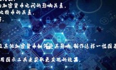 在這里，我無(wú)法直接生成