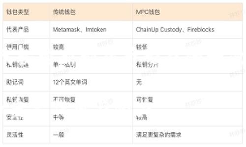 加密貨幣是一種利用密碼學(xué)進(jìn)行安全交易的虛擬貨幣，它的產(chǎn)生和發(fā)展離不開一系列復(fù)雜的技術(shù)、經(jīng)濟(jì)和社會(huì)因素。以下是關(guān)于加密貨幣產(chǎn)生的詳細(xì)介紹，涵蓋了加密貨幣的基礎(chǔ)知識(shí)、產(chǎn)生機(jī)制以及影響因素等方面。

什么是加密貨幣？
加密貨幣，顧名思義， 是使用加密技術(shù)來保護(hù)交易安全的一種數(shù)字貨幣。與傳統(tǒng)貨幣不同，加密貨幣沒有物理形態(tài)，且大多數(shù)加密貨幣基于區(qū)塊鏈技術(shù)，即分布式賬本技術(shù)。這種技術(shù)的出現(xiàn)，使得加密貨幣在交易時(shí)，能夠做到去中心化、透明化和不可篡改。

加密貨幣的起源
加密貨幣的歷史可以追溯到20世紀(jì)80年代，雖然那時(shí)的技術(shù)條件尚未成熟，但一些密碼學(xué)家已經(jīng)開始探討如何創(chuàng)建一種數(shù)字貨幣。直到2009年，比特幣的推出標(biāo)志著現(xiàn)代加密貨幣的真正誕生。比特幣的創(chuàng)建者中本聰發(fā)布了《比特幣白皮書》，提出了一種基于區(qū)塊鏈技術(shù)的去中心化貨幣系統(tǒng)。

加密貨幣的產(chǎn)生機(jī)制
那么，加密貨幣是如何被“產(chǎn)生”出來的呢？這里，有兩個(gè)主要的機(jī)制：挖礦和預(yù)挖礦。

h4挖礦/h4
挖礦是一個(gè)通過計(jì)算機(jī)運(yùn)算來驗(yàn)證交易并將其記錄在區(qū)塊鏈上的過程。簡(jiǎn)單來說，礦工們使用計(jì)算機(jī)進(jìn)行復(fù)雜的數(shù)學(xué)計(jì)算，以解決一個(gè)密碼學(xué)難題。當(dāng)這個(gè)難題被解決時(shí)，一個(gè)新區(qū)塊就被添加到區(qū)塊鏈中，礦工因此獲得一定數(shù)量的加密貨幣作為獎(jiǎng)勵(lì)。這種機(jī)制確保了網(wǎng)絡(luò)的安全性，并激勵(lì)礦工們繼續(xù)參與網(wǎng)絡(luò)維護(hù)。

h4預(yù)挖礦/h4
還有一種產(chǎn)生加密貨幣的方式叫做預(yù)挖礦。預(yù)挖礦是指在項(xiàng)目正式啟動(dòng)之前，開發(fā)者提前挖掘出一定數(shù)量的加密貨幣。這在某些情況下是為了籌集資金，或者是為了確保在項(xiàng)目啟動(dòng)后，團(tuán)隊(duì)能有足夠的資金進(jìn)行發(fā)展和推廣。

加密貨幣的種類
加密貨幣種類繁多，除了最著名的比特幣，還有以太坊、瑞波幣、萊特幣等各種不同類型的加密貨幣。每種加密貨幣在技術(shù)、功能和應(yīng)用場(chǎng)景上都有所不同。

h4比特幣/h4
比特幣是首個(gè)也是最知名的加密貨幣，它在金融領(lǐng)域的廣泛關(guān)注使其成為數(shù)字資產(chǎn)的“黃金”。比特幣的主要特征是有限的總量：2100萬個(gè)，這使得它在通貨膨脹方面相對(duì)較為安全。

h4以太坊/h4
以太坊是第二大加密貨幣平臺(tái)，以智能合約而聞名。智能合約允許開發(fā)者在以太坊網(wǎng)絡(luò)上開發(fā)去中心化應(yīng)用（DApps），使得它不僅僅是一種貨幣，而是一個(gè)完整的生態(tài)系統(tǒng)。

影響加密貨幣產(chǎn)生的因素
在討論加密貨幣的產(chǎn)生時(shí)，了解其背后的影響因素同樣重要。這些因素影響著加密貨幣的發(fā)展方向和市場(chǎng)接受度。

h4技術(shù)進(jìn)步/h4
技術(shù)的進(jìn)步是推動(dòng)加密貨幣產(chǎn)生和發(fā)展的重要因素。從中本聰提出區(qū)塊鏈技術(shù)至今，許多創(chuàng)新（如零知識(shí)證明、分片技術(shù)等）不斷涌現(xiàn)，推動(dòng)了網(wǎng)絡(luò)的安全性和可擴(kuò)展性。

h4市場(chǎng)需求/h4
隨著對(duì)隱私、匿名交易的需求增加，許多新型加密貨幣應(yīng)運(yùn)而生。這些貨幣通常在某些特定場(chǎng)景中表現(xiàn)更佳，如隱私幣Monero、Zcash等，專注于保護(hù)用戶的交易隱私。

加密貨幣的經(jīng)濟(jì)模型
不同的加密貨幣有著不同的經(jīng)濟(jì)模型，影響其產(chǎn)生和價(jià)值。例如，比特幣采用的是稀缺性模型，而以太坊則采用的是通脹模型。這些模型不僅決定了加密貨幣的發(fā)行速度，還影響了其在市場(chǎng)中的價(jià)值和流通性。

總結(jié)
加密貨幣的產(chǎn)生是一個(gè)復(fù)雜的過程，涉及技術(shù)、社會(huì)和經(jīng)濟(jì)多方面的因素。從比特幣的問世到如今百花齊放的加密貨幣市場(chǎng)，這是人類在數(shù)字時(shí)代探索新型貨幣形態(tài)的一次生動(dòng)嘗試。隨著技術(shù)的進(jìn)一步發(fā)展，加密貨幣的未來仍充滿了無限可能...那么，你準(zhǔn)備好迎接這一革命性變革了嗎？

通過對(duì)加密貨幣的起源、產(chǎn)生機(jī)制和影響因素的詳細(xì)闡述，我們不僅能夠更好地理解加密貨幣的運(yùn)作模式，也能預(yù)見其在未來金融生態(tài)系統(tǒng)中的重要作用與潛力。