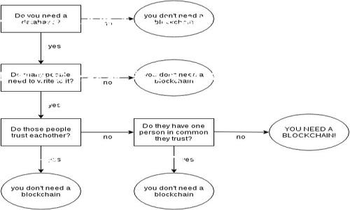 Tokenim錢包被盜了，報警有用嗎？一探究竟...

近年來，復(fù)雜多變的數(shù)字貨幣市場讓越來越多的人加入了這一領(lǐng)域，而伴隨而來的安全問題也日益凸顯。你是否曾經(jīng)想過—Tokenim 錢包被盜，會報警有用嗎？這確實是許多用戶面臨的困擾。畢竟，數(shù)字貨幣的安全性不只是個體的問題，更是全體用戶共同關(guān)心的課題。今天，我們就來詳細探討一下這一問題。

數(shù)字貨幣安全現(xiàn)狀—背后的真相

當今社會，各類數(shù)字貨幣如雨后春筍般涌現(xiàn)，不同的錢包應(yīng)用應(yīng)運而生，Tokenim 便是一款廣受歡迎的數(shù)字資產(chǎn)錢包。然而，伴隨著錢包的流行，盜竊事件也不斷增加。這就引出了一個問題：如果你的 Tokenim 錢包被盜了，報警是否真的能有幫助？

實際上，報警的有效性取決于多個因素，包括你所在國家的法律框架、當?shù)貓?zhí)法機構(gòu)對數(shù)字貨幣的了解程度，以及能否提供足夠的證據(jù)來支持你的報案。與此同時，許多國家和地區(qū)對數(shù)字貨幣的監(jiān)管仍處于摸索階段，警方可能對此缺乏必要的專業(yè)知識...

報警的步驟—從報案到追蹤你的資產(chǎn)

首先，如果你發(fā)現(xiàn)Tokenim 錢包被盜，第一步就是要盡快聯(lián)系當?shù)鼐健Ｓ涗浵滤械慕灰仔畔⒑涂赡艿淖C據(jù)，例如轉(zhuǎn)賬記錄、賬戶的登錄日志等。這些信息能夠幫助警方更快地理解事件的經(jīng)過，也有助于后續(xù)的調(diào)查。

接下來，根據(jù)警方的建議，可能還需要聯(lián)系相關(guān)的數(shù)字貨幣交易所。在很多情況下，盜賊可能將資產(chǎn)轉(zhuǎn)移到這些交易所，而通過合法的途徑，交易所可能能協(xié)助凍結(jié)這些資產(chǎn)，從而增加追回的機會...

報警后—能否成功追回被盜資產(chǎn)？

在你報警之后，追蹤被盜資金的過程可能會讓人感到不安。有些用戶在等待調(diào)查結(jié)果時，甚至會感到焦急不已。根據(jù)不同的案例，成功追回的概率各有差異...

一些警局已經(jīng)開始專門設(shè)置了數(shù)字貨幣相關(guān)的案件小組，對此類案件進行專業(yè)的調(diào)查。但根據(jù)目前的狀況來看，由于缺乏國際間的協(xié)作、加上比特幣、以太坊等數(shù)字貨幣的匿名性，確實讓追蹤被盜資產(chǎn)變得更加困難。

除了報警，還有什么其他選擇？

如果報警似乎進展緩慢，用戶還可以采取其他措施來保護自己和提高資產(chǎn)的安全性。例如，使用多重身份驗證、定期更改密碼、備份私鑰等安全措施，都是可以有效保護數(shù)字資產(chǎn)的手段。

同時，社區(qū)論壇、社交媒體等平臺上，類似的盜竊事件也時常被討論。某些用戶通過分享經(jīng)驗、同類事件的處理方式來幫助他人，這種跨用戶的交流也為我們提供了不少啟示...

結(jié)語—保護你的數(shù)字資產(chǎn)，你我共同努力

在這個數(shù)字化迅速發(fā)展的時代，保護自己錢包的安全顯得尤為重要。雖然報警是一個選擇，但我們也要時刻保持警惕，采取必要的安全措施來防止被盜的事件發(fā)生。畢竟，數(shù)字資產(chǎn)只屬于有準備的人，而積極的態(tài)度和互幫互助的社區(qū)才是最大的安全網(wǎng)...

Tokenim錢包, 數(shù)字貨幣安全, 被盜報警, 資產(chǎn)追回/guanjianci