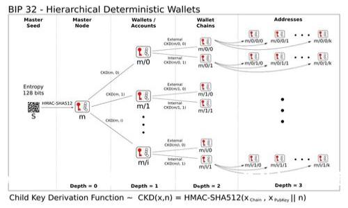 如何通過TokenIM質(zhì)押DOT獲取可觀收益：從門外漢到投資高手的全攻略