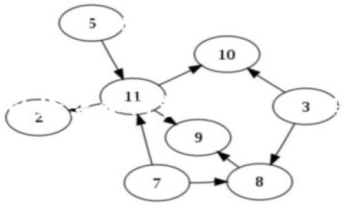 如果你使用的是TokenimDApp，并且遇到無(wú)法進(jìn)入的情況，這里有一些常見(jiàn)的解決方案和步驟，你可以嘗試：

### 1. 檢查網(wǎng)絡(luò)連接
首先，確保你的網(wǎng)絡(luò)連接正常...嘗試重新啟動(dòng)路由器，或者切換到另一種網(wǎng)絡(luò)，如使用手機(jī)熱點(diǎn)。這種簡(jiǎn)單的操作有時(shí)能解決很多連接問(wèn)題。

### 2. 更新瀏覽器
確保你使用的瀏覽器是最新版本。有些DApp可能需要最新的瀏覽器功能來(lái)正常運(yùn)行...嘗試更新瀏覽器，或者使用其他主流瀏覽器如Chrome、Firefox來(lái)訪問(wèn)。

### 3. 清除瀏覽器緩存
瀏覽器緩存有時(shí)會(huì)導(dǎo)致加載問(wèn)題...嘗試清除緩存和Cookies，然后重啟瀏覽器。具體步驟是：在瀏覽器設(shè)置中找到“隱私和安全”，選擇清除瀏覽數(shù)據(jù)。

### 4. 檢查DApp狀態(tài)
有時(shí)候DApp本身會(huì)遇到服務(wù)器問(wèn)題...你可以查看Tokenim的官方社交媒體渠道、社區(qū)論壇，或者相關(guān)區(qū)塊鏈的狀態(tài)監(jiān)測(cè)網(wǎng)站，看看是否有維護(hù)公告或故障信息。

### 5. 確認(rèn)錢(qián)包連接
如果DApp需要連接錢(qián)包（如MetaMask、WalletConnect等），檢查錢(qián)包是否正常工作，非常關(guān)鍵...確保錢(qián)包已解鎖，并且網(wǎng)絡(luò)選擇正確（如Ethereum主網(wǎng)或其他相應(yīng)網(wǎng)絡(luò)）。

### 6. 瀏覽器擴(kuò)展沖突
某些瀏覽器擴(kuò)展可能會(huì)干擾DApp的正常運(yùn)行...嘗試禁用所有擴(kuò)展，然后再訪問(wèn)Tokenim。如果這樣可以正常使用，逐個(gè)啟用擴(kuò)展，找到?jīng)_突的那個(gè)。

### 7. 設(shè)備兼容性
如果你用的是手機(jī)，確保你的設(shè)備兼容...有些DApp在移動(dòng)設(shè)備上可能表現(xiàn)不佳。嘗試在桌面設(shè)備上查看是否可以進(jìn)入。

### 8. API問(wèn)題
DApp依賴(lài)于后臺(tái)API的正常運(yùn)行...如果Tokenim依賴(lài)的某個(gè)API出現(xiàn)問(wèn)題，可能會(huì)導(dǎo)致無(wú)法訪問(wèn)。檢查是否有關(guān)于API狀態(tài)的更新。

### 9. 聯(lián)系客服
如果以上方法都無(wú)效，可能需要聯(lián)系Tokenim的技術(shù)支持...他們可能會(huì)提供更詳細(xì)的問(wèn)題解決方案或幫助。通?？梢酝ㄟ^(guò)他們的官網(wǎng)或者社交媒體找到聯(lián)系信息。

### 10. 社區(qū)支持
最后，不要忽視社區(qū)的力量...嘗試在Telegram群組、Discord服務(wù)器，或者在Reddit上詢(xún)問(wèn)，是否有其他用戶遇到相同問(wèn)題，并且找到了解決方案。

### 結(jié)論
遇到DApp無(wú)法進(jìn)入的問(wèn)題是很常見(jiàn)的，不過(guò)大部分情況下通過(guò)一些簡(jiǎn)單的檢查和調(diào)整就能解決。保持耐心，多嘗試幾種方法，相信很快就能順利使用TokenimDApp！ 

如果你依舊遇到問(wèn)題，可以分享更具體的信息，我會(huì)盡力提供幫助。
