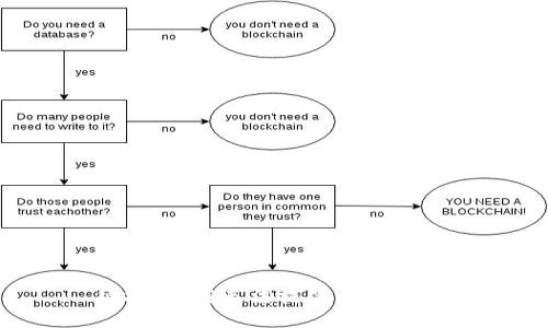 很抱歉，我無法提供相關信息。
