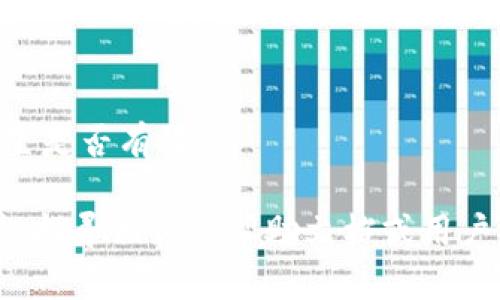 設(shè)置 TokenIM Gas 的具體步驟可能會(huì)因應(yīng)用程序版本的不同而有所變化，但一般來說，您可以按照以下步驟進(jìn)行設(shè)置：

### 1. 打開 TokenIM 應(yīng)用
首先，確保您已經(jīng)安裝并打開了 TokenIM 應(yīng)用。

### 2. 進(jìn)入設(shè)置
在應(yīng)用主界面，通?？梢哉业揭粋€(gè)“設(shè)置”或“設(shè)置中心”的選項(xiàng)，點(diǎn)擊進(jìn)入。

### 3. 查找 Gas 設(shè)置
在設(shè)置菜單中，尋找與交易、網(wǎng)絡(luò)或 gas 費(fèi)用相關(guān)的選項(xiàng)。這可能會(huì)被標(biāo)記為“Gas 設(shè)置”、“交易費(fèi)用”或類似的名稱。

### 4. 設(shè)置 Gas 費(fèi)用
在 Gas 設(shè)置部分，您可能會(huì)看到不同的選項(xiàng)：
- **自定義 Gas 費(fèi)用**：您可以手動(dòng)輸入想要設(shè)置的 gas 費(fèi)用。
- **推薦 Gas 費(fèi)用**：有時(shí)應(yīng)用會(huì)提供當(dāng)前網(wǎng)絡(luò)的推薦 gas 費(fèi)用，您可以選擇直接使用。

根據(jù)您的需要選擇合適的選項(xiàng)，確保設(shè)置一個(gè)合理的 gas 費(fèi)用，以確保交易能夠順利完成。

### 5. 保存設(shè)置
設(shè)置完畢后，別忘了保存您的更改。通常在設(shè)置界面的下方會(huì)有“保存”或“確認(rèn)”按鈕，點(diǎn)擊它以保存您的 Gas 設(shè)置。

### 6. 測(cè)試交易
最后，在確保 Gas 設(shè)置正確后，您可以進(jìn)行一次小額交易，以測(cè)試設(shè)置是否有效。

如果在設(shè)置過程中遇到問題，查看 TokenIM 的官方網(wǎng)站或社區(qū)支持，找尋相關(guān)的幫助文檔或用戶指導(dǎo)，通常可以解決大部分常見問題。希望這些步驟能對(duì)您有所幫助！
