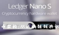 深入了解加密貨幣架構：