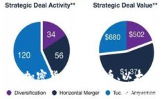 深入探索三大經(jīng)典加密貨