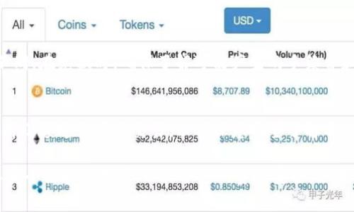將FIL（Filecoin的原生代幣）轉(zhuǎn)換為Tokenim（假設(shè)是一種代幣或貨幣）通常涉及以下幾個(gè)步驟。以下是一個(gè)簡(jiǎn)要的指南，但請(qǐng)注意，具體步驟可能因不同的交易所或錢包而異：

### 1. 選擇交易平臺(tái)
首先，您需要選擇一個(gè)支持FIL和Tokenim的交易平臺(tái)。流行的交易平臺(tái)包括幣安（Binance）、火幣（Huobi）、Coinbase等。在選擇平臺(tái)時(shí)，確保它們可信且有良好的用戶評(píng)價(jià)。

### 2. 注冊(cè)賬戶
在所選平臺(tái)上注冊(cè)一個(gè)賬戶。如果您已經(jīng)有賬戶，那么直接登錄即可。

### 3. 充值FIL
訪問(wèn)交易所的“充值”或“存款”頁(yè)面，找到FIL的充值地址。將您的FIL從您的錢包轉(zhuǎn)移到該地址。確保在轉(zhuǎn)移前檢查充值地址的準(zhǔn)確性。

### 4. 交易FIL
在交易界面，找到FIL與Tokenim的交易對(duì)。如果找不到您想要的交易對(duì)，可以查看是否有其他代幣可以通過(guò)FIL進(jìn)行交換。選擇您要交易的數(shù)量并下單。

### 5. 提取Tokenim
交易成功后，您的Tokenim將被存入您的交易所賬戶。您可以選擇將其保留在交易所，或?qū)⑵涮崛〉侥膸佩X包。找到Tokenim的提取頁(yè)面，并輸入您的錢包地址，以完成提取。

### 6. 注意交易費(fèi)用
在交易過(guò)程中，請(qǐng)注意交易所的費(fèi)用。不同平臺(tái)的費(fèi)用結(jié)構(gòu)可能不同。在兌換時(shí)，確保了解可能產(chǎn)生的手續(xù)費(fèi)和最低提幣額度。

## 小結(jié)
整個(gè)過(guò)程可能看似復(fù)雜，但一旦熟悉，實(shí)際上操作并不難。建議使用小額進(jìn)行首次交易，以確保您完全了解每一步的操作。

請(qǐng)務(wù)必在進(jìn)行任何交易之前對(duì)目標(biāo)平臺(tái)進(jìn)行充分的研究，確保其安全性和信譽(yù)度，以保護(hù)您的資產(chǎn)安全。如果您有進(jìn)一步的問(wèn)題或需要詳細(xì)的指導(dǎo)，請(qǐng)隨時(shí)詢問(wèn)！