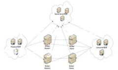 加密貨幣是一種基于區(qū)塊