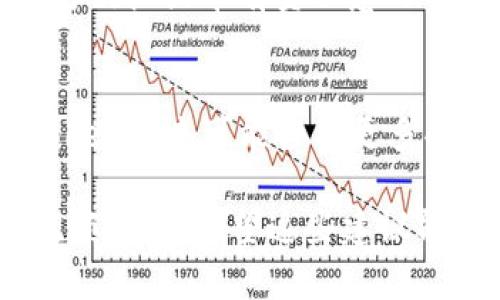 在為Token（代幣）命名時(shí)，需要考慮多個(gè)因素，這不僅關(guān)系到合法性，還涉及到市場(chǎng)營(yíng)銷和品牌形象。以下是一些建議和步驟，幫助你為Token命名：

1. 確定Token的目的
首先，考慮你的Token是用于什么目的。是用于支付、治理、激勵(lì)還是其他用途？清晰的定位會(huì)為命名提供方向。

2. 投資目標(biāo)受眾的文化
深入了解目標(biāo)市場(chǎng)的文化和習(xí)慣。一個(gè)好的名字應(yīng)該能夠引起目標(biāo)用戶的共鳴，反映他們的價(jià)值觀和需求。

3. 簡(jiǎn)潔易記
選擇一個(gè)簡(jiǎn)短且容易記住的名稱。復(fù)雜的名字可能使用戶難以記憶和傳播?？紤]音韻和字母組合，便于發(fā)音。例如，“Bit”，“Coin”，都使用了簡(jiǎn)短、清晰的結(jié)構(gòu)。

4. 獨(dú)特性與可注冊(cè)性
確保你的Token名稱獨(dú)特，以避免與其他現(xiàn)有Token混淆。同時(shí)，檢查該名稱是否可以作為域名注冊(cè)，以及在社交媒體平臺(tái)上的可用性。

5. 考慮使用流行文化或梗
結(jié)合流行文化或網(wǎng)絡(luò)流行梗，有助于提升Token的吸引力。例如，結(jié)合當(dāng)下熱門的影視作品、人物或者社會(huì)事件的元素，使名稱更具時(shí)效性和趣味性。

6. 收集反饋
在最終確定名稱之前，向你的團(tuán)隊(duì)或潛在用戶收集反饋。這可以幫助識(shí)別潛在的問(wèn)題或誤解，確保名稱能夠傳達(dá)正確的含義。

7. 法律合規(guī)性
一定要檢查所選名稱是否符合相關(guān)法律法規(guī)。避免使用可能被認(rèn)為侵權(quán)或帶有負(fù)面意義的詞語(yǔ)。

8. 未來(lái)擴(kuò)展性
考慮到未來(lái)業(yè)務(wù)的發(fā)展，選擇一個(gè)具有擴(kuò)展性的名稱。如果你的Token未來(lái)可能涉及更多功能或領(lǐng)域，一個(gè)過(guò)于具體的名稱可能會(huì)成為限制。

最終，Token的名稱應(yīng)簡(jiǎn)明扼要，具有文化關(guān)聯(lián)性，并能在市場(chǎng)中脫穎而出。希望這些建議能夠幫助你創(chuàng)造出一個(gè)優(yōu)秀的Token名稱！